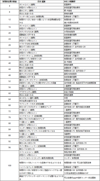 妖怪手表4妖怪特工队初期怎么刷？