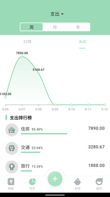 豌豆记账下载_豌豆记账app下载安卓最新版