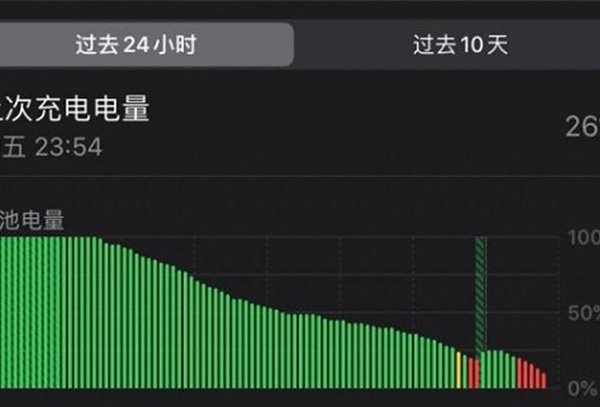 ios15.4续航介绍