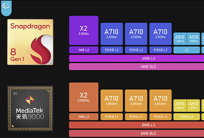 天玑9000和高通骁龙8gen1哪个好详情