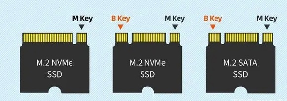 m.2接口有几种