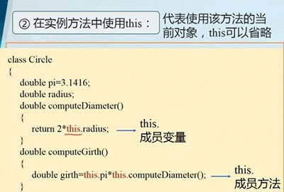 java中this的用法详情介绍