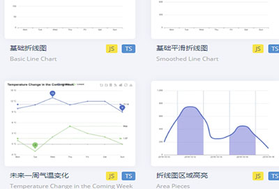 echarts怎么使用