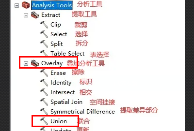 arcgisunion工具位置详情