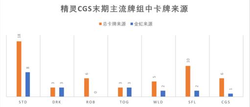 影之诗无限篇妖精抽卡建议